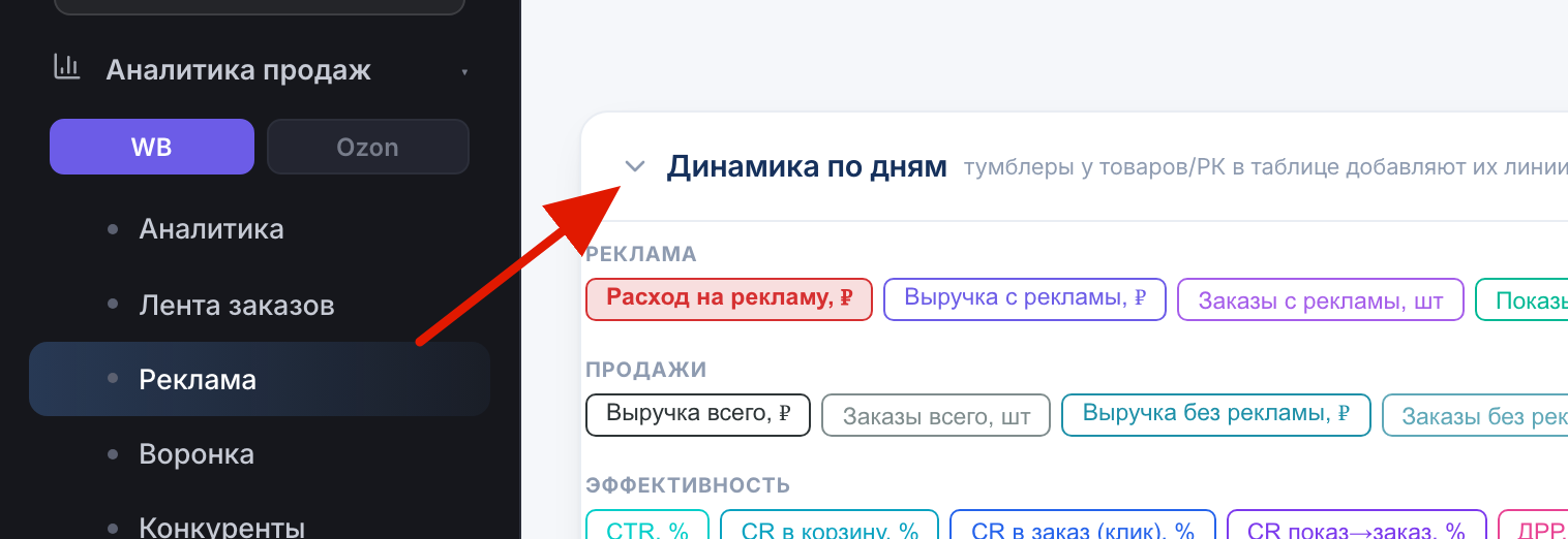Кнопка «Динамика по дням»