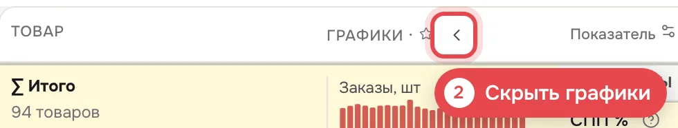 2 · Кнопка «‹» прячет столбец «Графики»