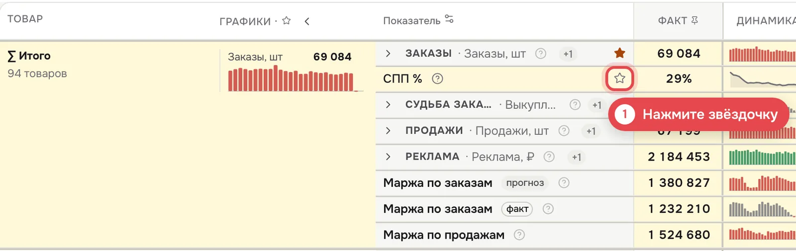 1 · Нажмите звёздочку у показателя