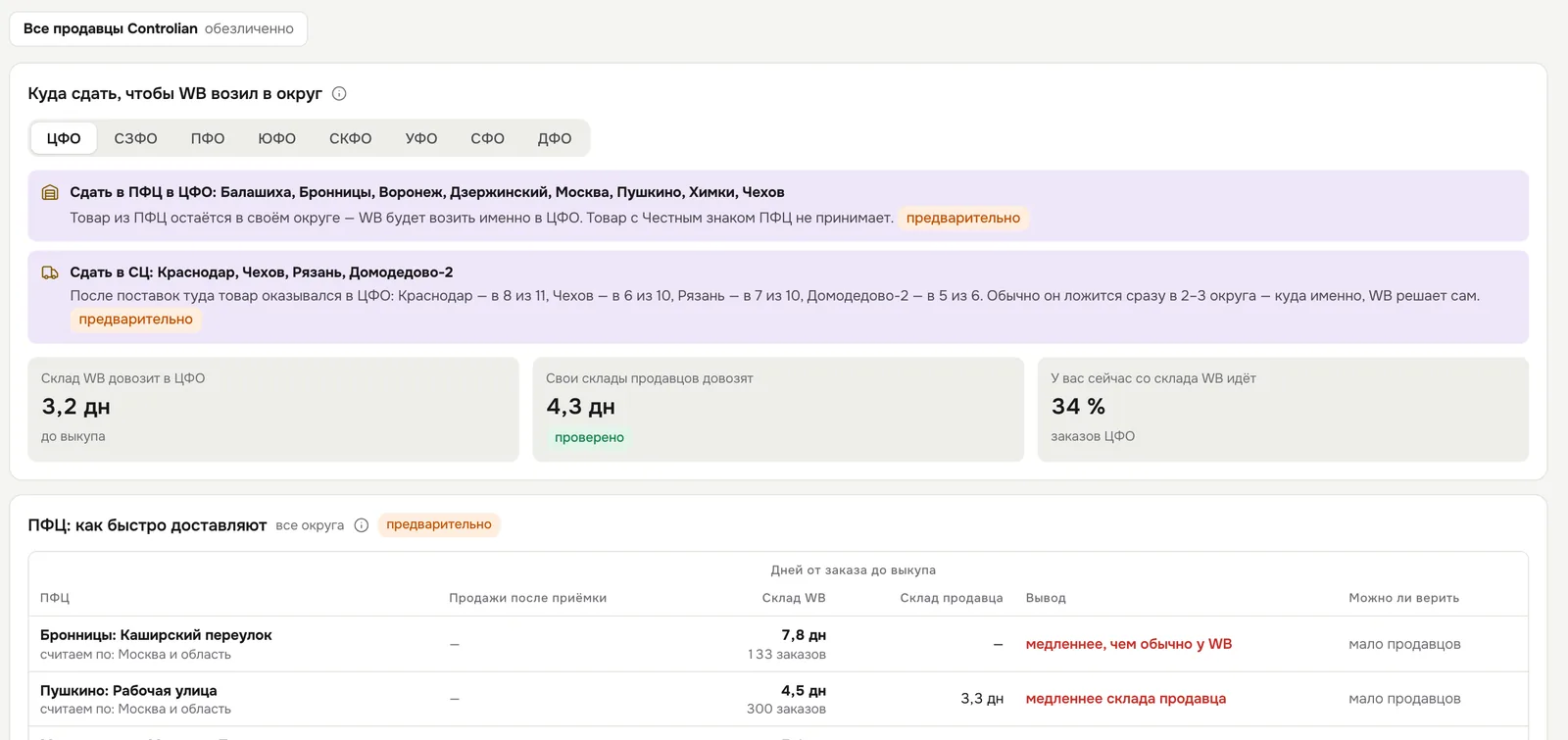 Вкладка «Как работает WB»