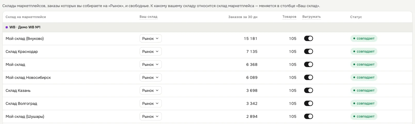 Вкладка «Склады маркетплейсов»
