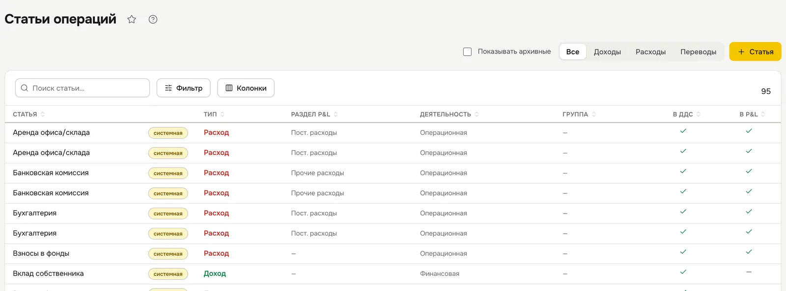 Статьи операций