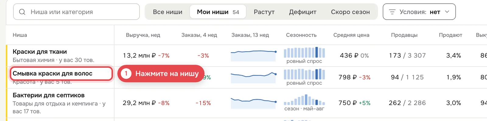 1 · Нажмите на нишу в таблице