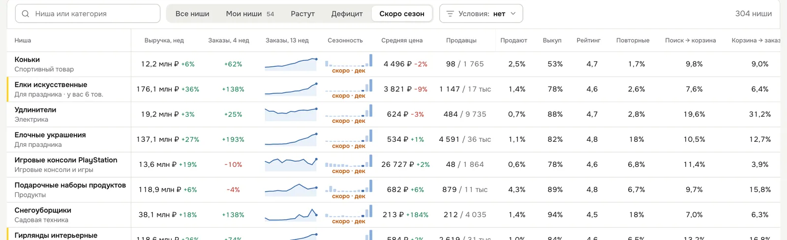 Вид «Скоро сезон»