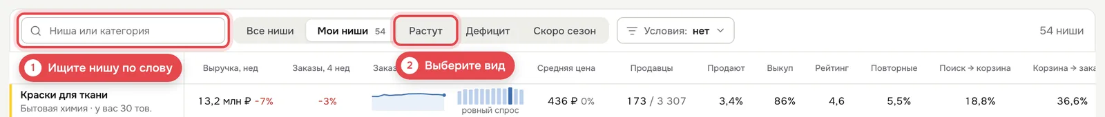 Поиск ниши по слову и виды над таблицей