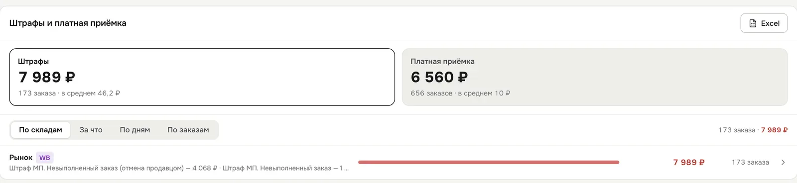 Штрафы и платная приёмка