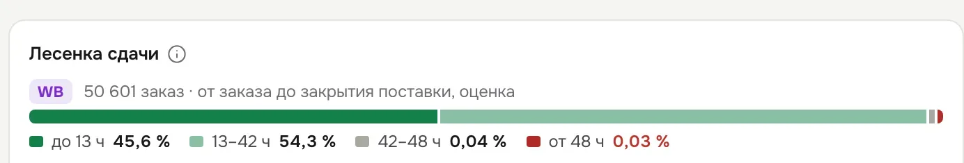 Виджет «Лесенка сдачи»
