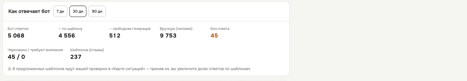 Блок «Как отвечает бот»
