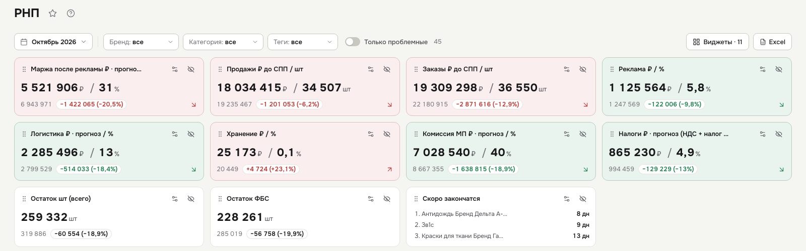 Виджеты над таблицей: набор «Деньги» и «Скоро закончатся»